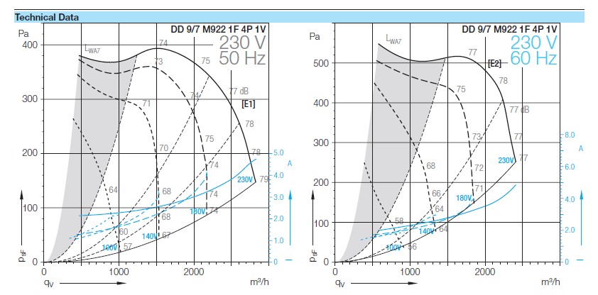 Аэродинамические характеристики Nicotra DD-9/7 M922